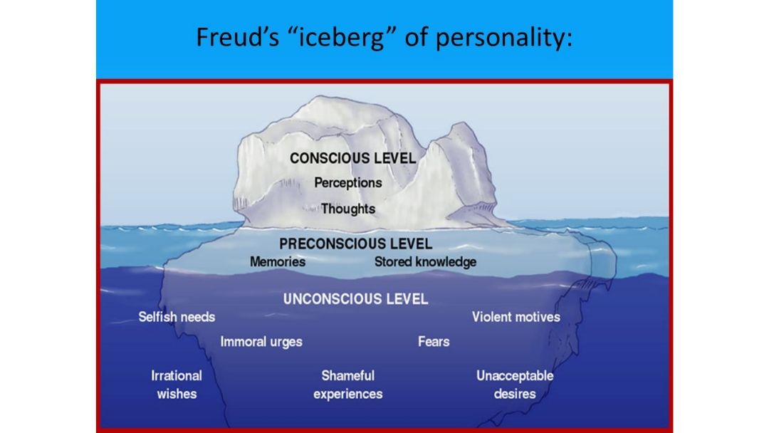 unconscious mind iceberg